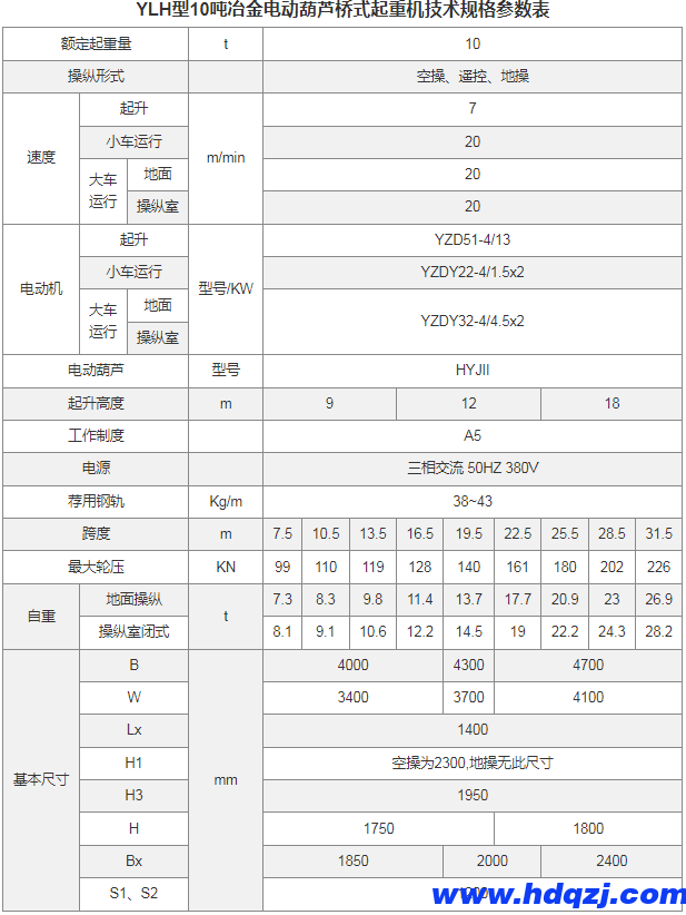 YLH型冶金電動葫蘆橋式起重機 