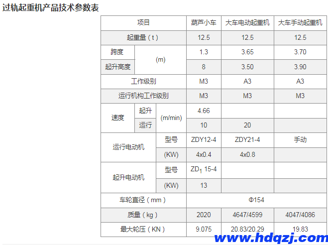 電動雙梁懸掛過軌起重機